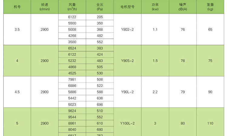 如何對消防高溫排煙風(fēng)機進行修補及降溫？