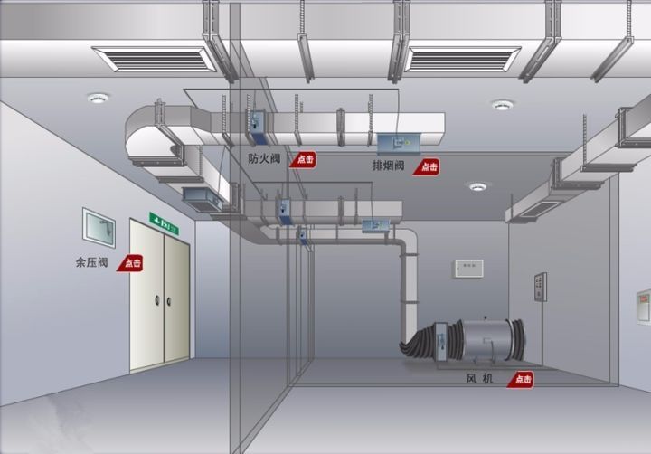 消防排煙風機與280℃排煙防火閥聯(lián)動在280℃高溫條件下工作原理與要求